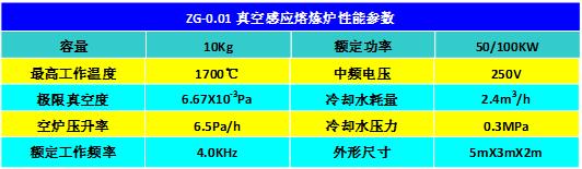 ZG-0.01真空感應(yīng)熔煉爐性能參數(shù).jpg