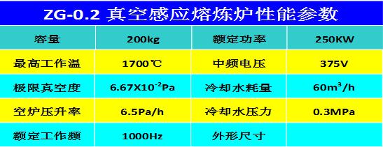 ZG-0.2真空感應(yīng)熔煉爐1.jpg