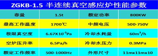 ZGLB-1.5半連續(xù)真空感應(yīng)熔煉爐1.jpg