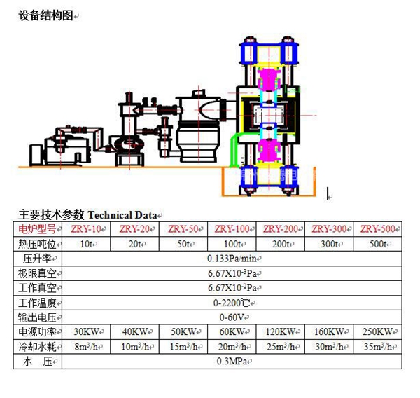 ZRY系列真空電阻加熱熱壓爐設(shè)備結(jié)構(gòu)圖.jpg